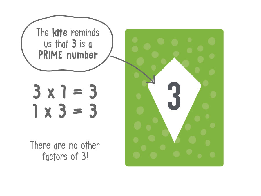 What do the numbers on a times table card mean?