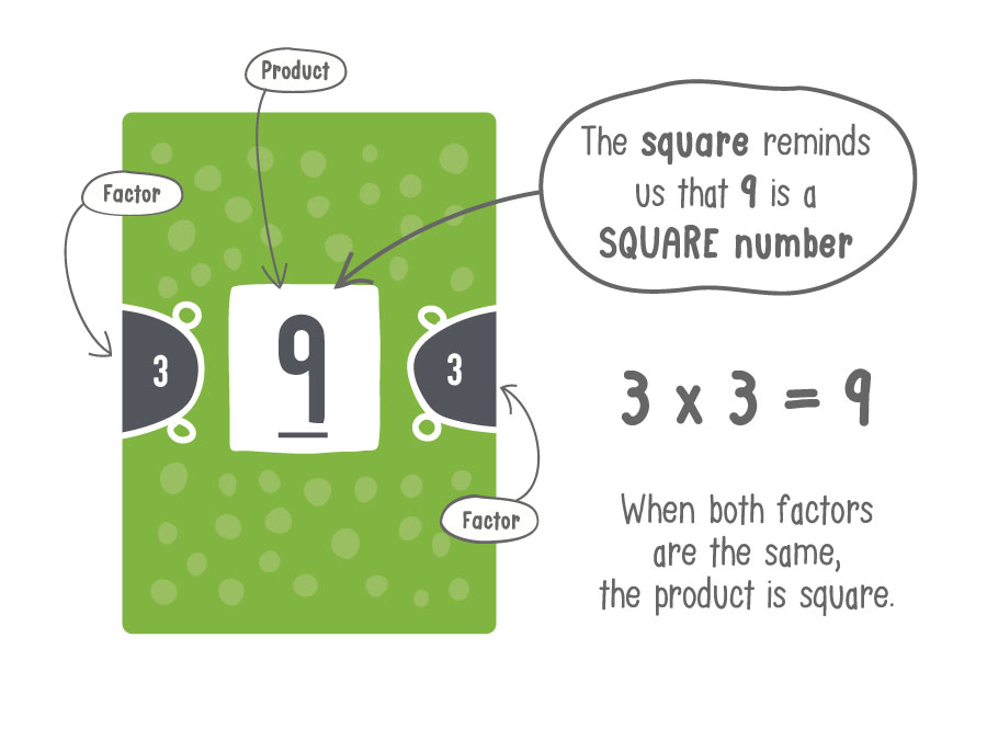 What do the numbers on a times table card mean?