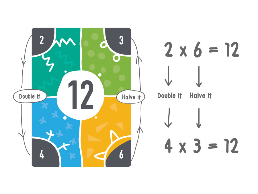 What do the numbers on a times table card mean?